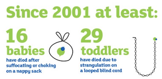 Since 2001 16 babies have died on a nappy sack and 29 toddlers have died from looped blind cords