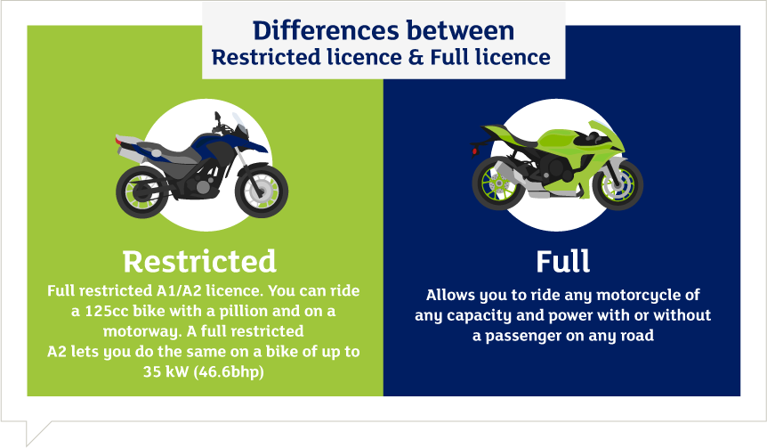 Differences between restricted and full licence