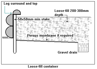 A picture of a loose fill container.