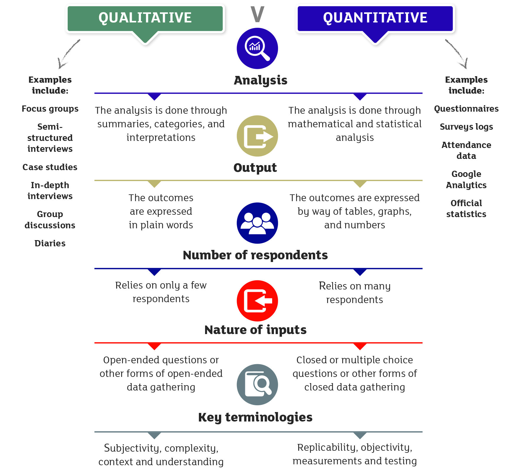 Qualitative v Quantitative infographic
