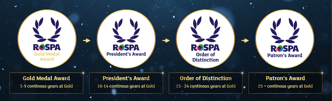 Achievement-Award-Progression-(1).png Achievement-Award-Progression-(1).png