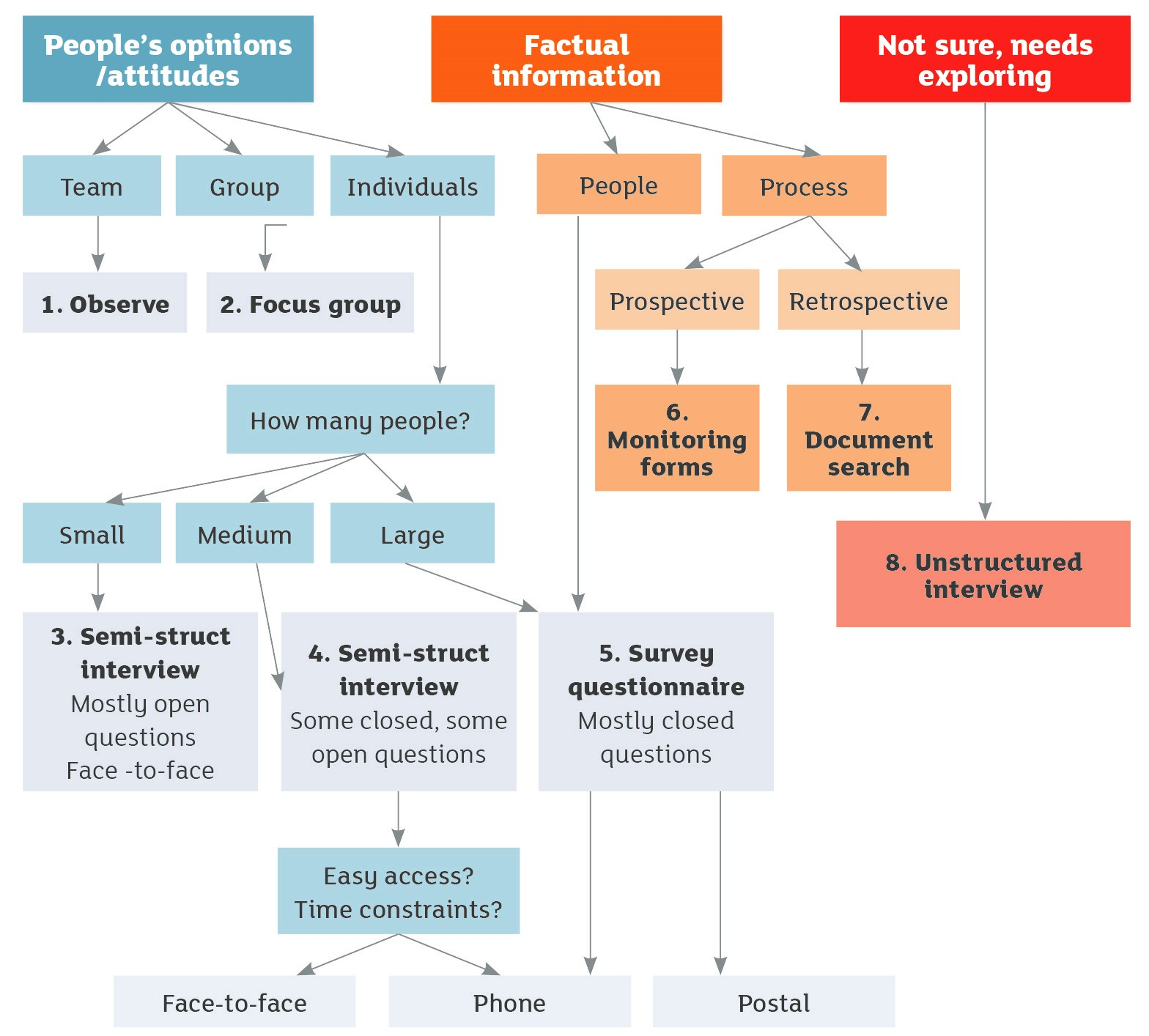 What do you want to know infographic