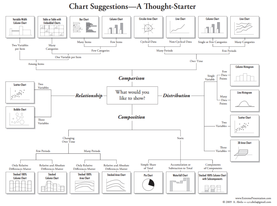 Chart Suggestions