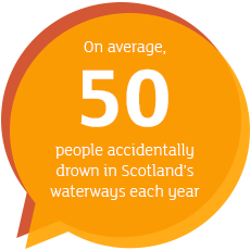 50 accidental deaths in scotland waterways