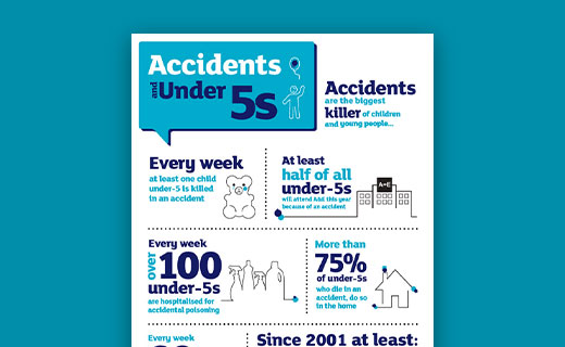 Accidents to under 5s poster