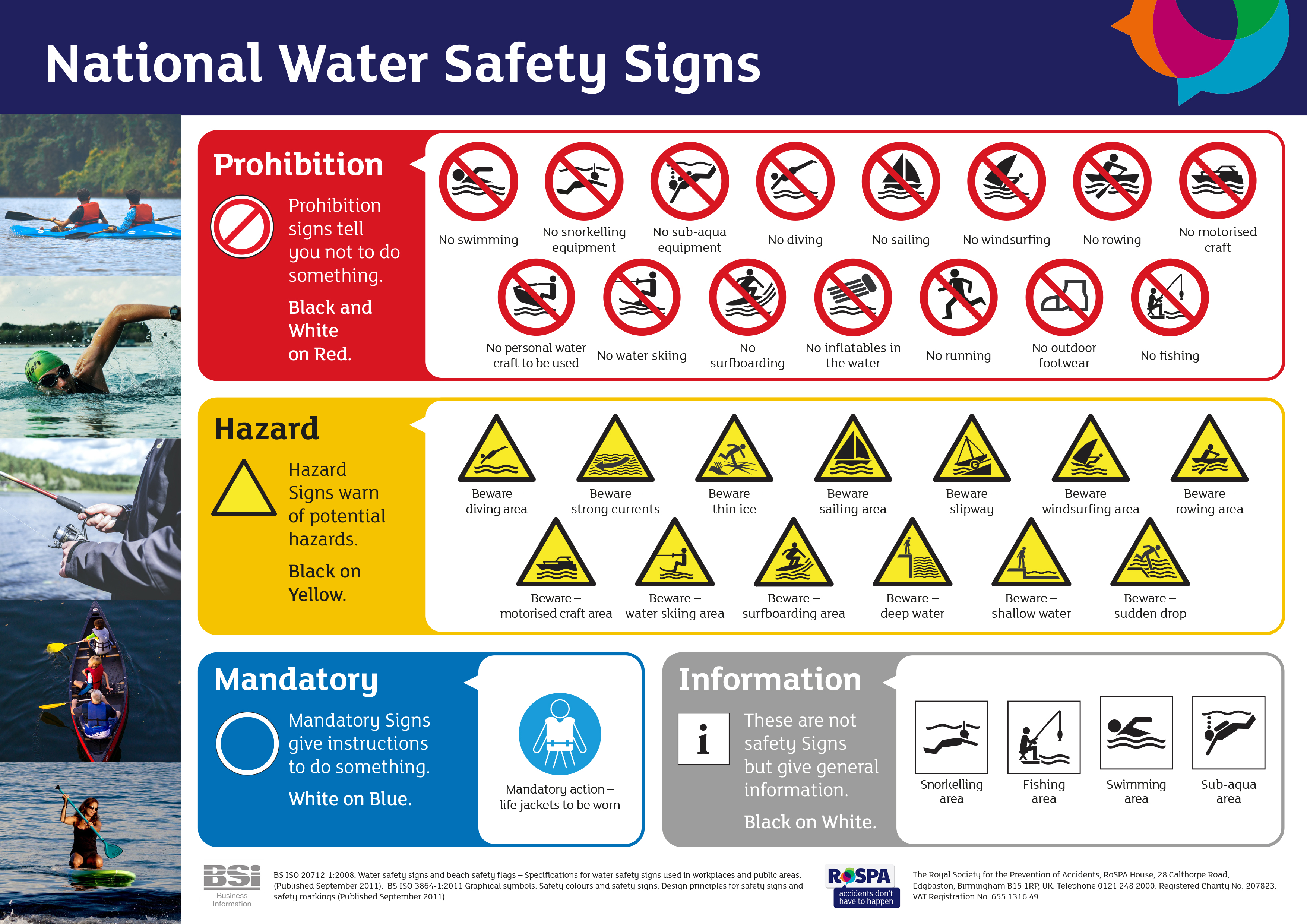 Какой знак относится к безопасности на воде. Water Safety. Safety signs and symbols. Safety in Water. Water Safety Rules.