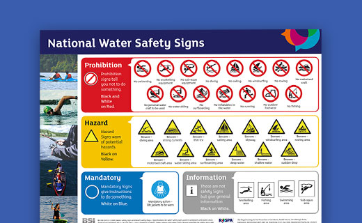 Water Safety Signs Rospa