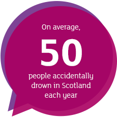 On average, 50 people accidentally drown in Scotland each year graphic