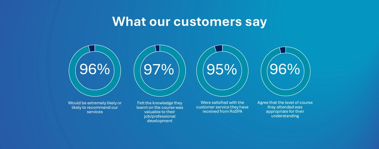 What our Clients say Web Banner 1920px x720px Hero Template