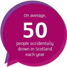 drowning-stats-bubble