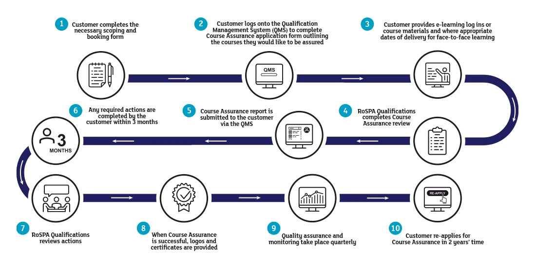 Course-approval-graphic