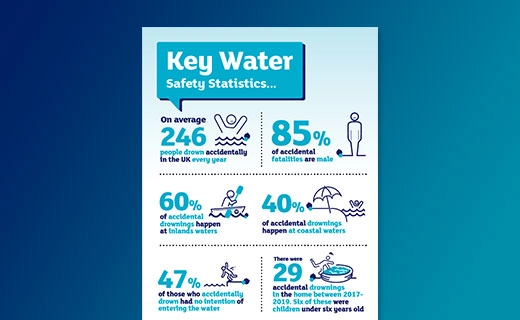 key-water-stats-thumb