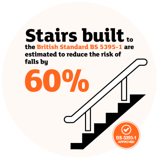 Stairs-Built-BS-5395-1